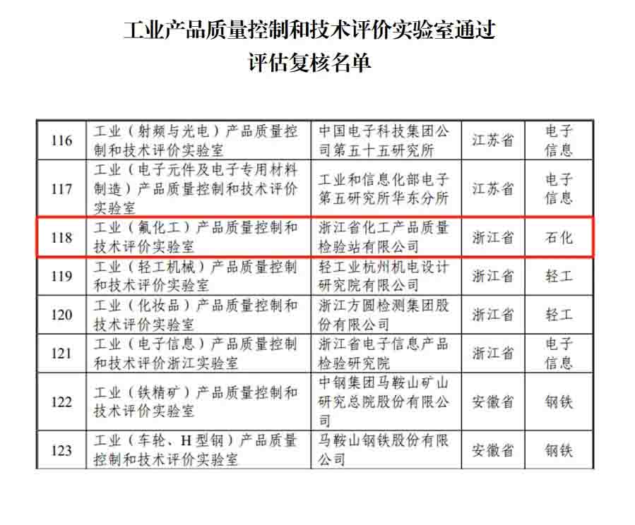 新聞簡訊丨浙化檢測順利通過國家工業(yè)和信息化部實(shí)驗(yàn)室復(fù)核，展現(xiàn)行業(yè)領(lǐng)先實(shí)力